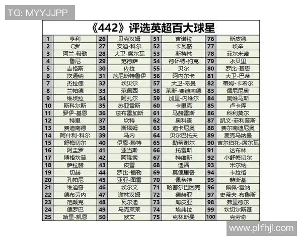 法国足球曼联球星实力排名分析及其在球队中的重要作用解析